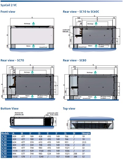 Systemair Svc Sc Kabinli D Eme Tipi Borulu Fancoil Ac Motor